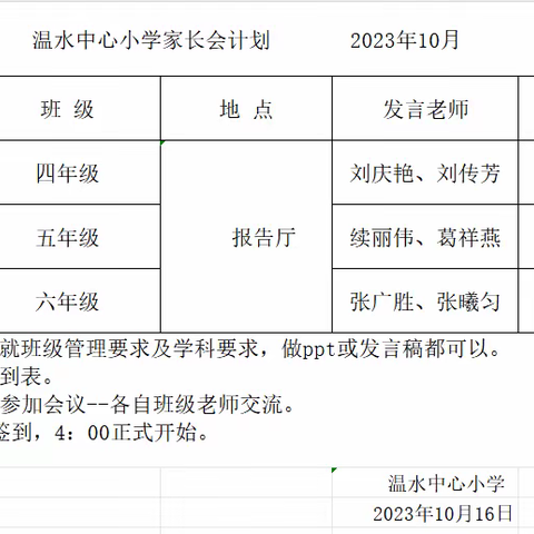 家校携手，共创佳绩———温水镇中心小学五年级家长会