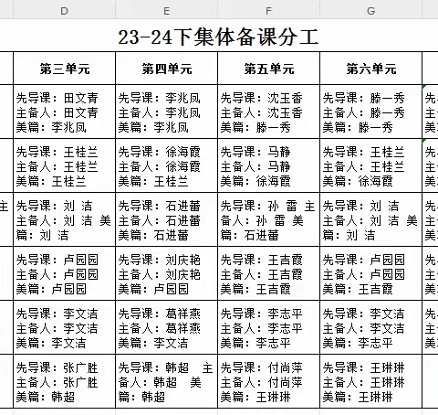 集体备课展风采，凝心聚智扬新帆 ———温水镇中心校五年级语文集体备课活动