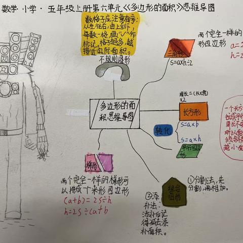 知性融合，多彩数学—《多边形面积》