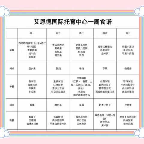 艾德恩国际托育中心巨海城店九月第2周周报告来啦👏