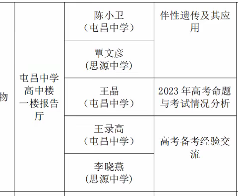 “交流凝智慧，研讨促提升”—2024年屯昌县生物学科高考备考培训活动