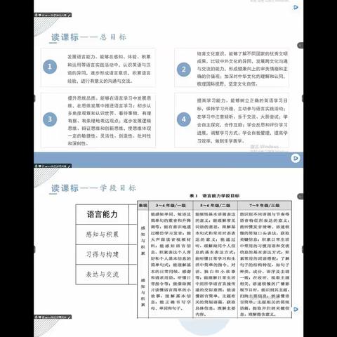 浅谈英语学科核心素养的内涵和课堂表现（符玉丽）8.3