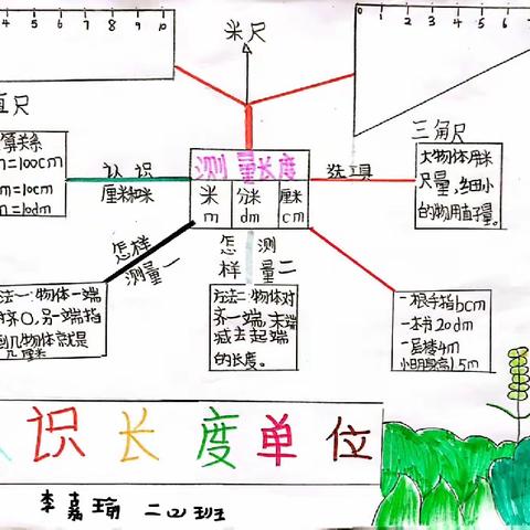 【关爱学生幸福成长】让思维“开花”，让方法“绽放”——林坛学校二年级数学思维导图第1期