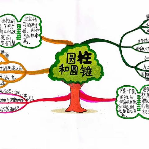 【关爱学生幸福成长】让思维“开花”，让方法“绽放”——林坛学校数学项目式作业之思维导图（第2期）