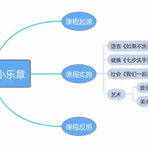 细菌大作战—你今天洗手了吗？