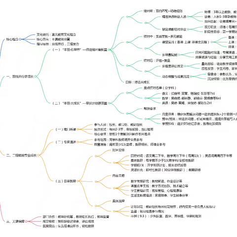 【追光教育·教研活动】“双线三措”，构建教研新生态 ————小店街道李家庄小学教研活动
