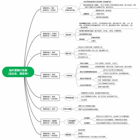 青岛公司“站站联合提高外拓质量、强化全员行商能力”