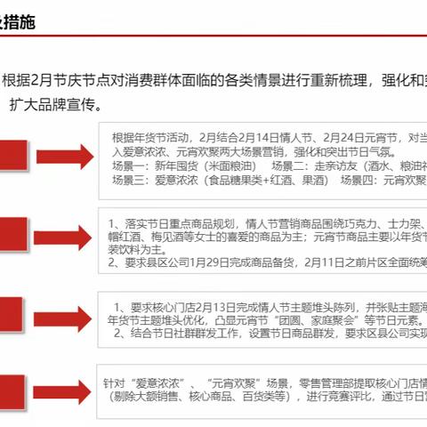 青岛公司组织“爱意浓浓”情人节主题营销活动。