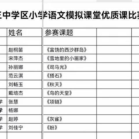 赛课展风采“语”你共成长—三中学区开展语文优质课比赛活动