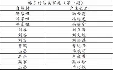 土塘镇洁美家庭公示