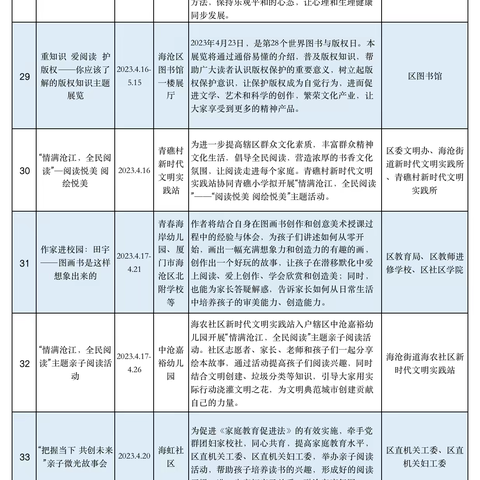 2023年海沧全民阅读节项目导赏