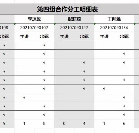 第四组 小学课程教学论 总汇