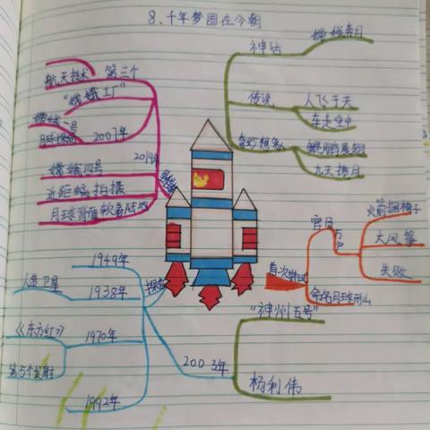 四年级语文下册1—3单元——思维导图