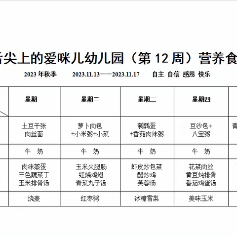 爱迪生班第十一周宝贝成长记录