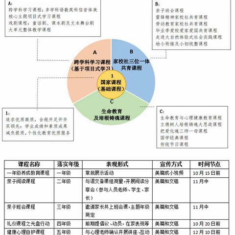 别样的“亲子班会课”，不一样的精彩 ------中澳公小三年级亲子班会课掠影