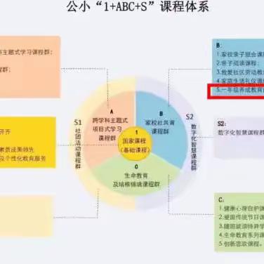 “播种习惯，收获未来”——中澳公小一年级常规教育展示活动