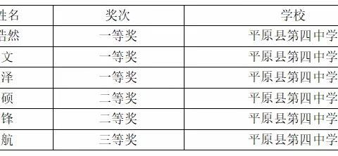 喜报——平原四中精英学子在德州市第二期初中教研共同体课程评估活动中获奖