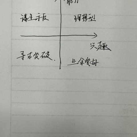 【高区一中2组】2024  努力不止 进步不止 你的幸福你做主 你是“I”？还是“E”了？