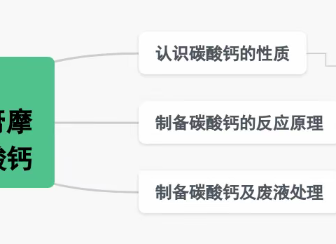 大单元实施促研讨，区教研结对共成长