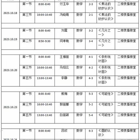 “同课”放光彩，“异构”显新意 ——记和龙抗日英烈红军小学校数学教研活动