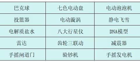 本学期科学课程记录📝