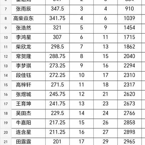 重整旗鼓再出发 六年级毕业动员会