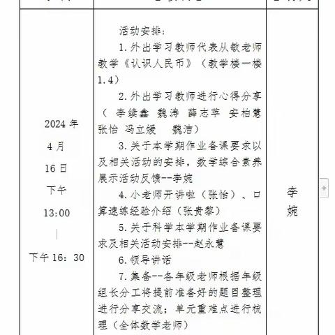 【阳光教育•教研活动】杨坡小学关于数学“提升课堂效率”教师交流活动