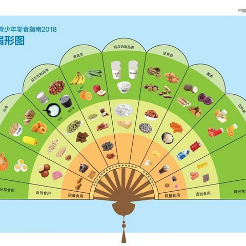 “5·20”中国学生营养日 |