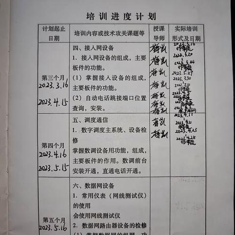 赵思羽新职培训周工作总结2023.04.23-2023.04.28