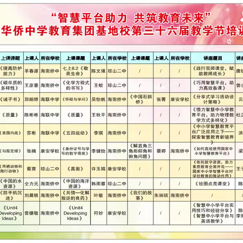 借平台之资源，助质量之提升——海南华侨中学教育集团海口市琼山第二中学生物组参加基地校第三十六届教学节活动纪实