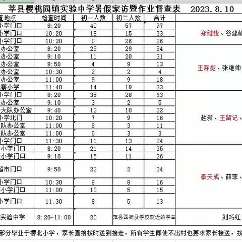 “家访在路上，爱在行走间”暑假家访活动纪实