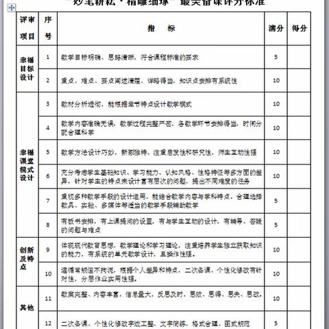 【美好教育在提升】“妙笔耕耘·精雕细琢”——城关二小南街校区开展最美备课展评活动