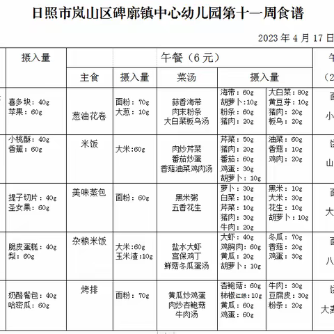 【美食周记】悦享“食”刻——碑廓镇中心幼儿园（第十一周幼儿食谱回顾）