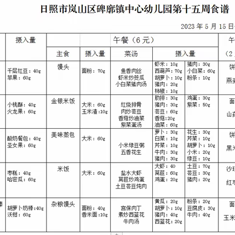 【美食周记】悦享“食”刻——碑廓镇中心幼儿园（第十五周幼儿食谱回顾）