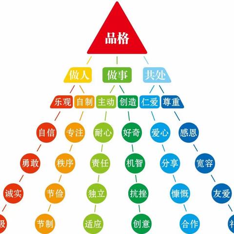 《德耕耘品格课程介绍》