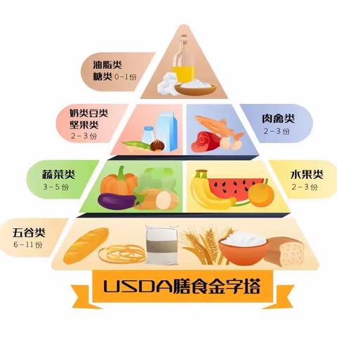 福鼎市弘文育新幼儿园—每周食谱（2023.9.18-9.22）