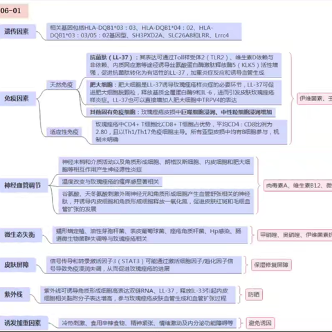 043-玫瑰痤疮能有多复杂？