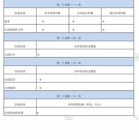 科技局3周工作