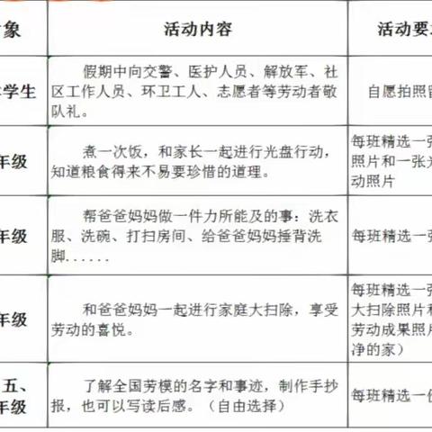 五育并举  融合育人——路家完全小学劳动实践活动纪实