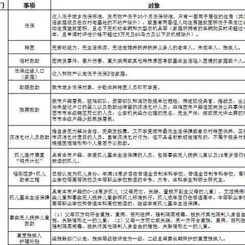 鸡西市“社会救助一件事一次办”温暖清单