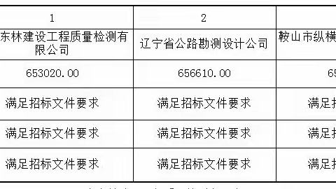 2023年抚顺市普通国省干线公路养护工程第三方质量检测服务招标工作进展简报