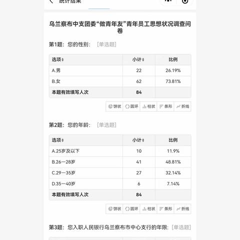 乌兰察布市中心支行团委开展“做青年友”青年思想动态调查工作