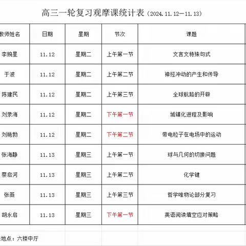 瞄准高考示范引领 深耕细研力求高效 ——克东县第一中学举行九大学科一轮复习观摩课