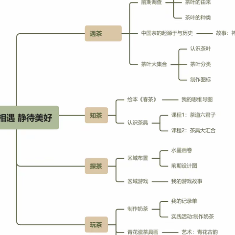 “童”享茶乐——皇都宝贝幼儿园大三班班本课程故事