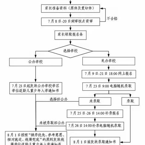 【高陵教育】高陵区药惠小学2023年秋季招生公告