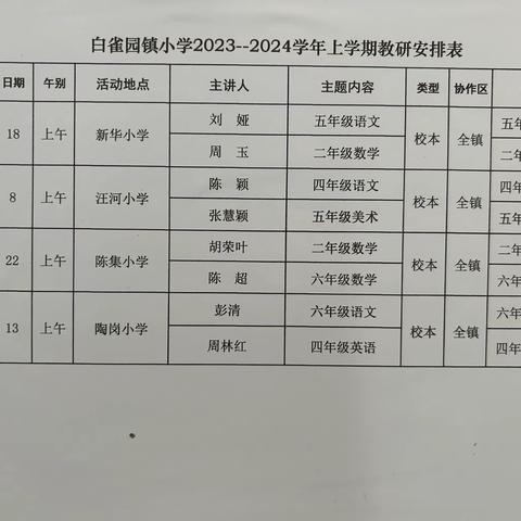 “数”以积跬步， “学”以致千里——白雀园镇陈集小学开展协作区教研活动