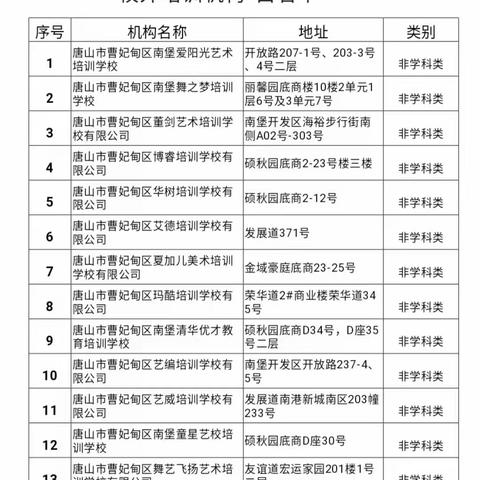 南堡经济开发区教育文化体育广播电视局寒假致家长的一封信