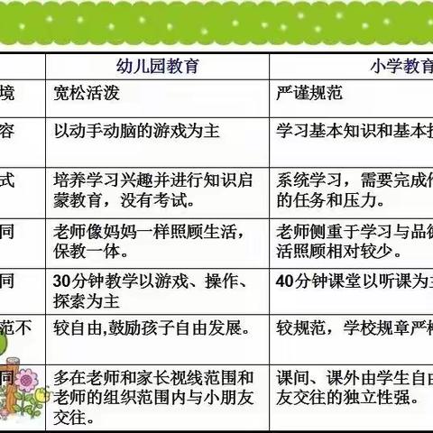 【奇台农场幼儿园•家园共育】“关于幼小衔接，孩子们在家可以准备些什么？”—— 致家长的一封信