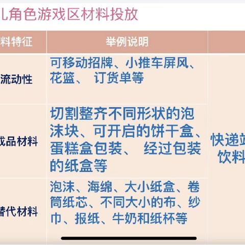 高唐县第二实验幼儿园装扮区教师研讨推进