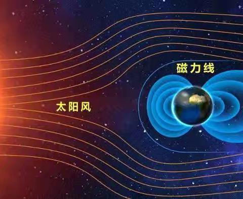 底层困境与宇宙磁场的关系浅译：探索生存与觉醒的宇宙规律